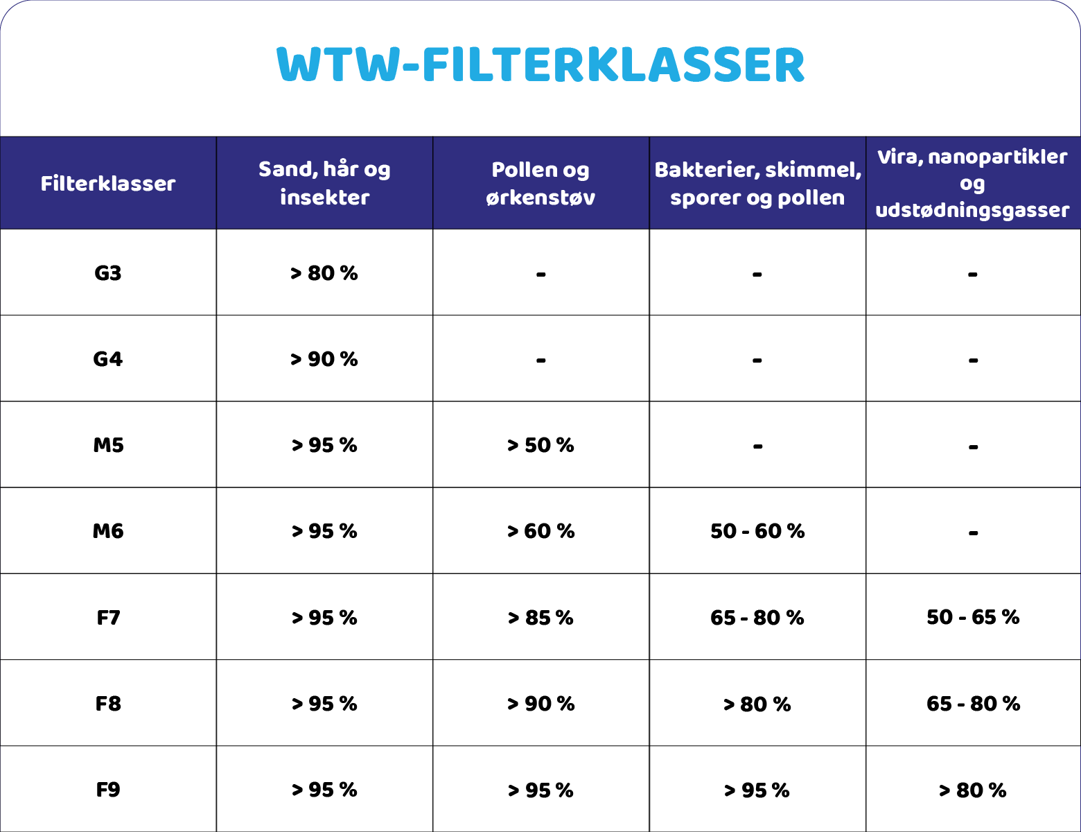 Filter Coarse 65 % egnet til Buva EcoStream (2 stk.)