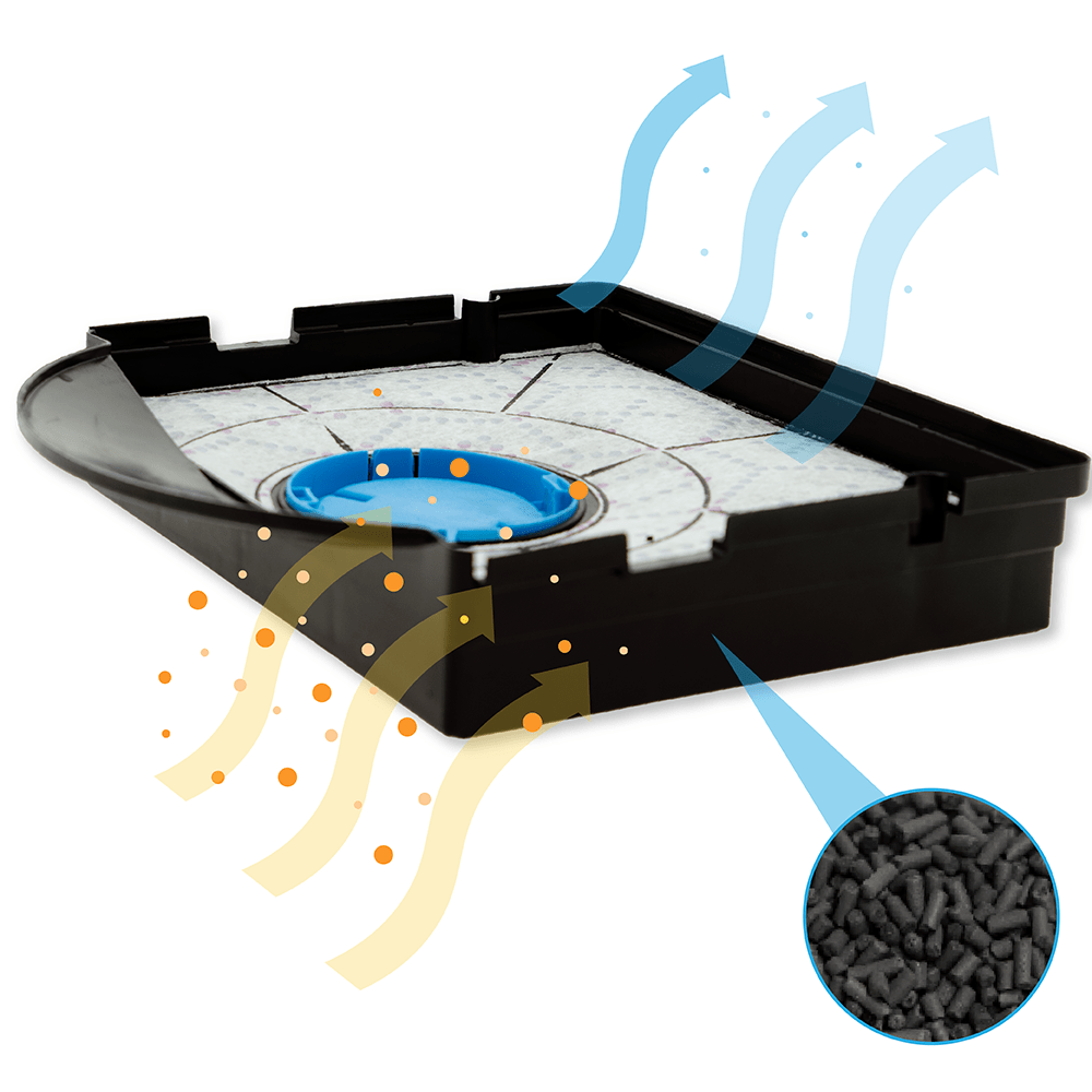 WPRO kulfilter Type 303 / CHF303/1