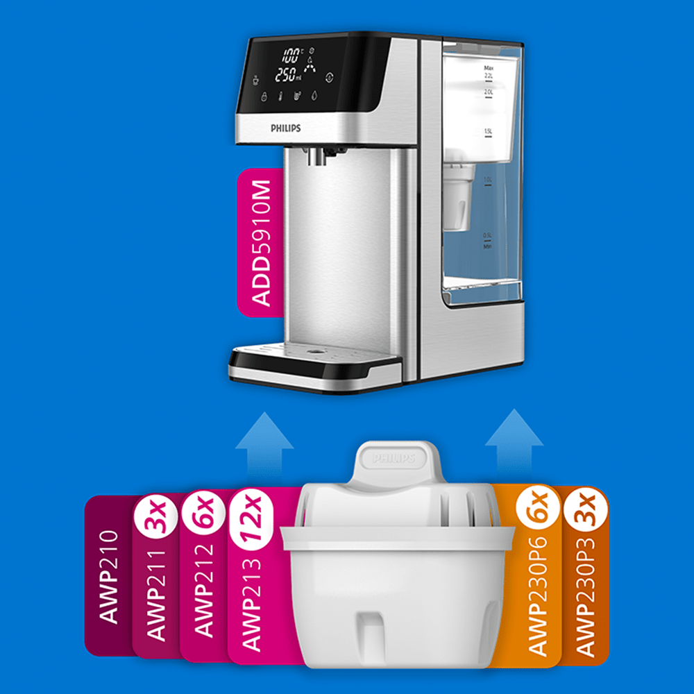 Philips varmtvandsdispenser ADD5910M (filtrerer PFAS) kompatibel med BRITA