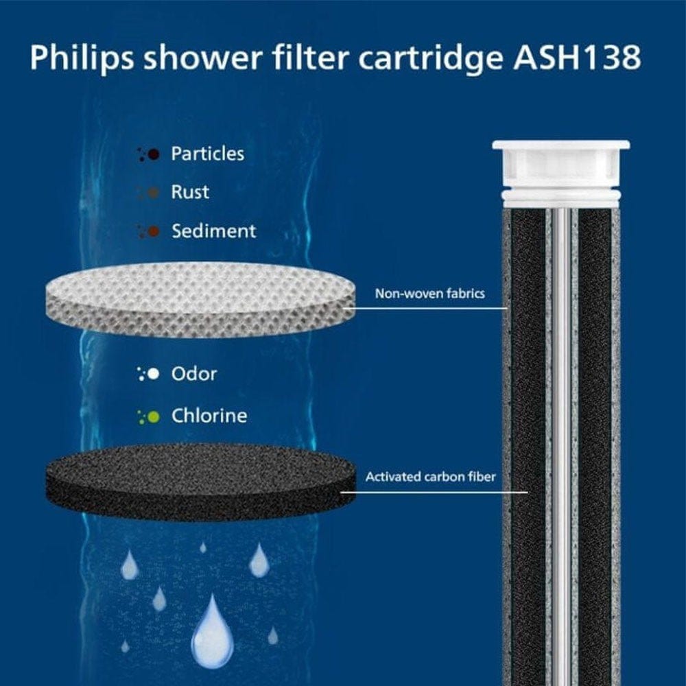 Philips brusehoved med 4 erstatningsfiltre ASH1516CH / ASH138