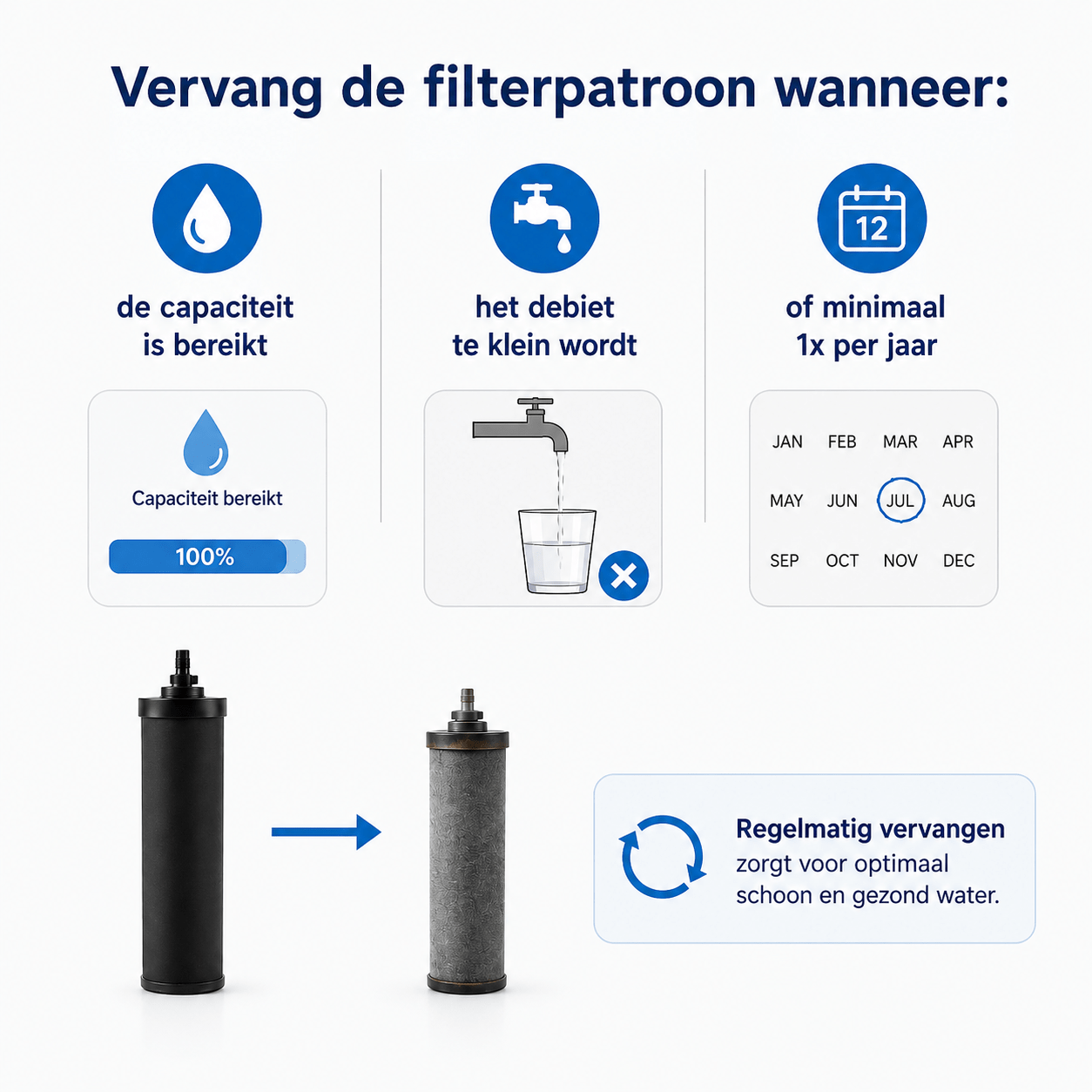 AllSpares vandfilter (2 stk.) egnet til tyngdekraft vandfiltersystem AS-WD010