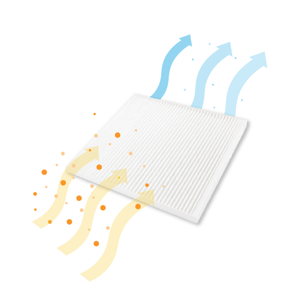 Filter F7/G4/G4 egnet til Vasco DX4 / DX5 / DX6 (3 stk.)