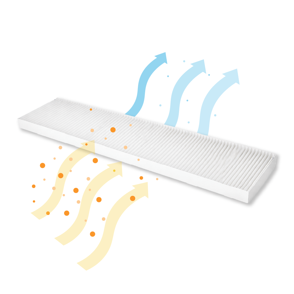 Filtersæt F7/G4 egnet til Orcon HRC300/HRC400/EcoMax/MaxComfort (2 stk.)