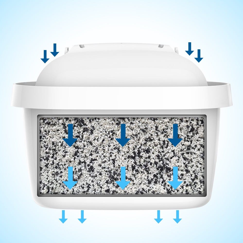 BRITA vandfilterkande 2,4 L Marella + AllSpares vandfilter 6-pak (filtrerer PFAS)