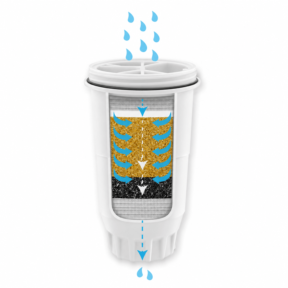 Vandfilter egnet til ZeroWater 707 (filtrerer PFAS)