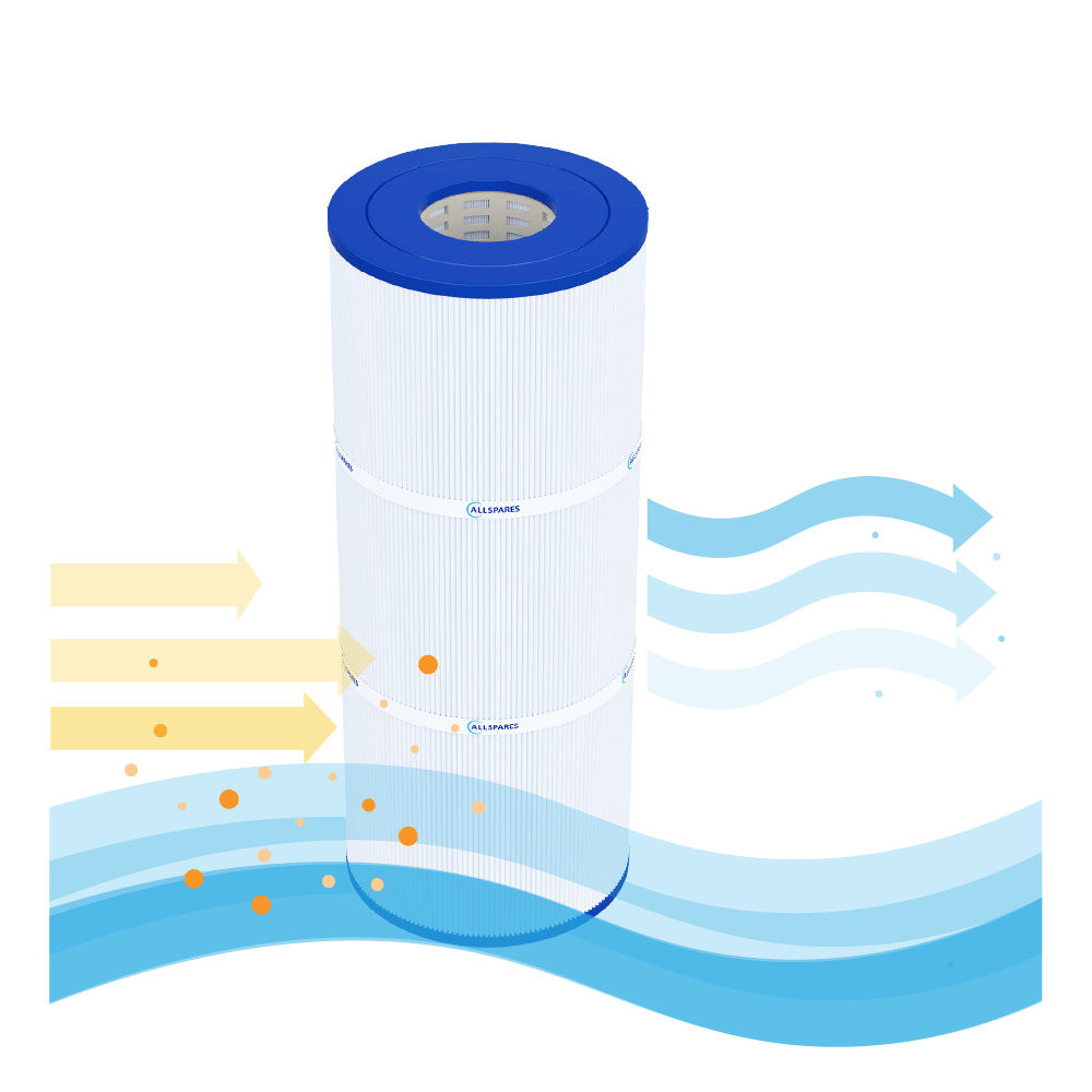 Swimmingpool vandfilter egnet til Emaux ICF230 / ICF230-CE