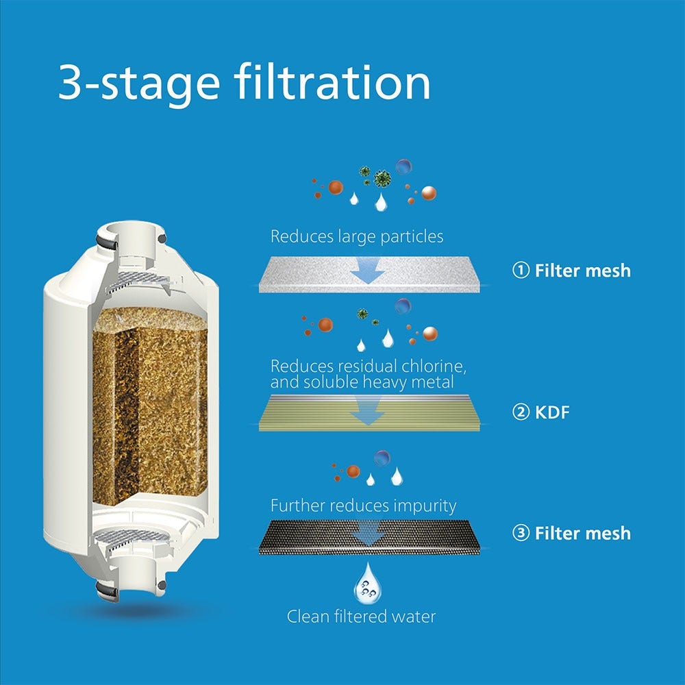 Philips AWP175 erstatningsfilter til brusehoved