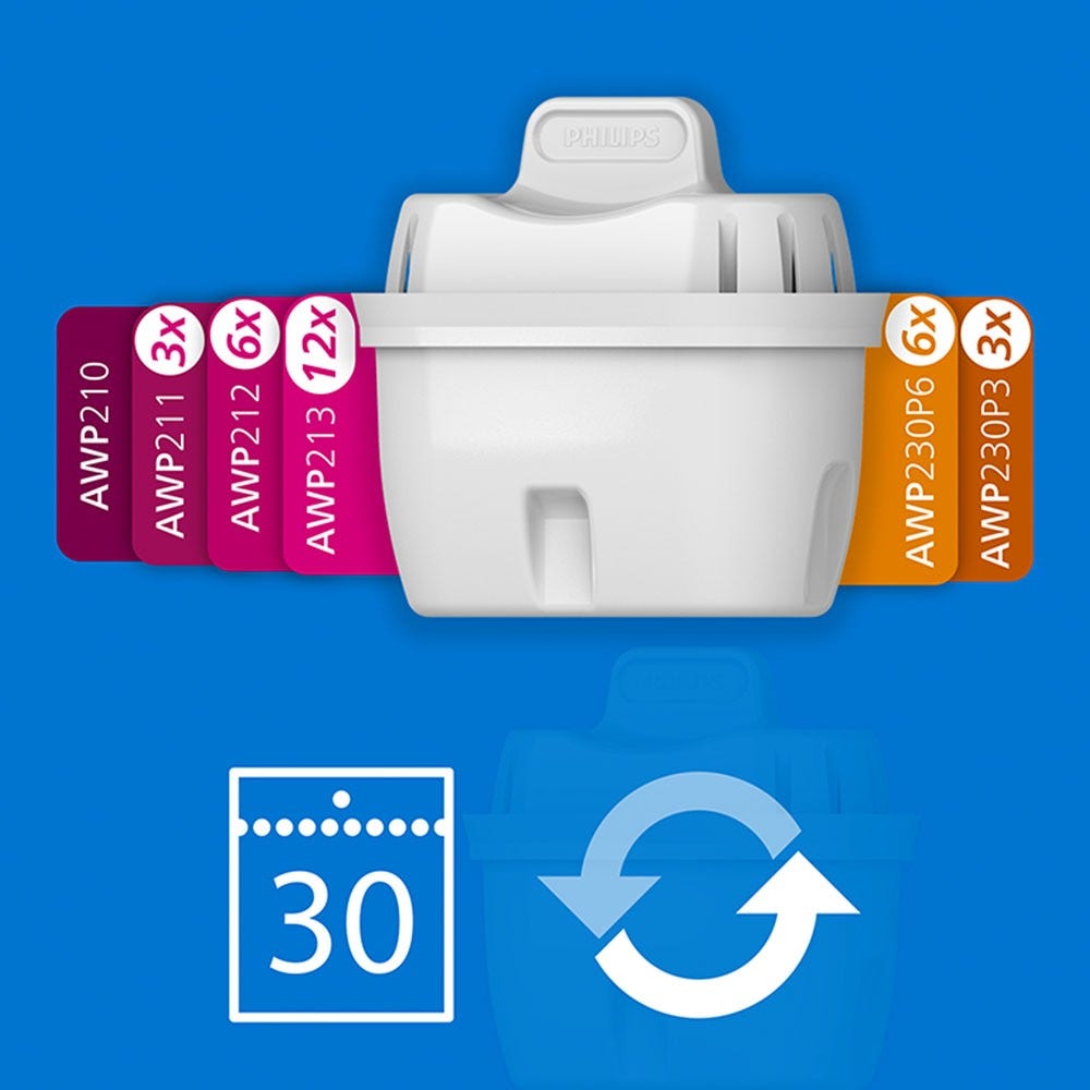 Philips Softening+ vandfilter 3-pak (filtrerer PFAS) kompatibel med BRITA Maxtra+