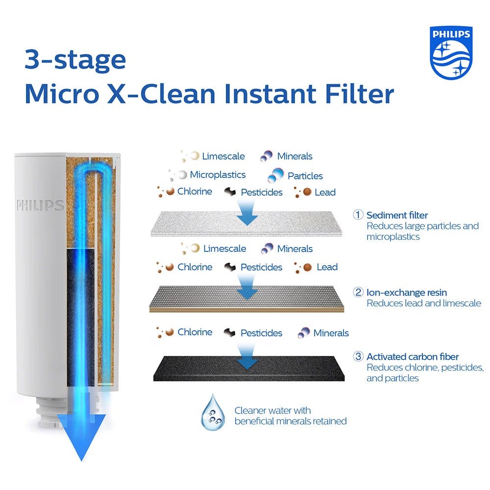 Philips Micro X-Clean Instant vandfilter (3 stk.) AWP225