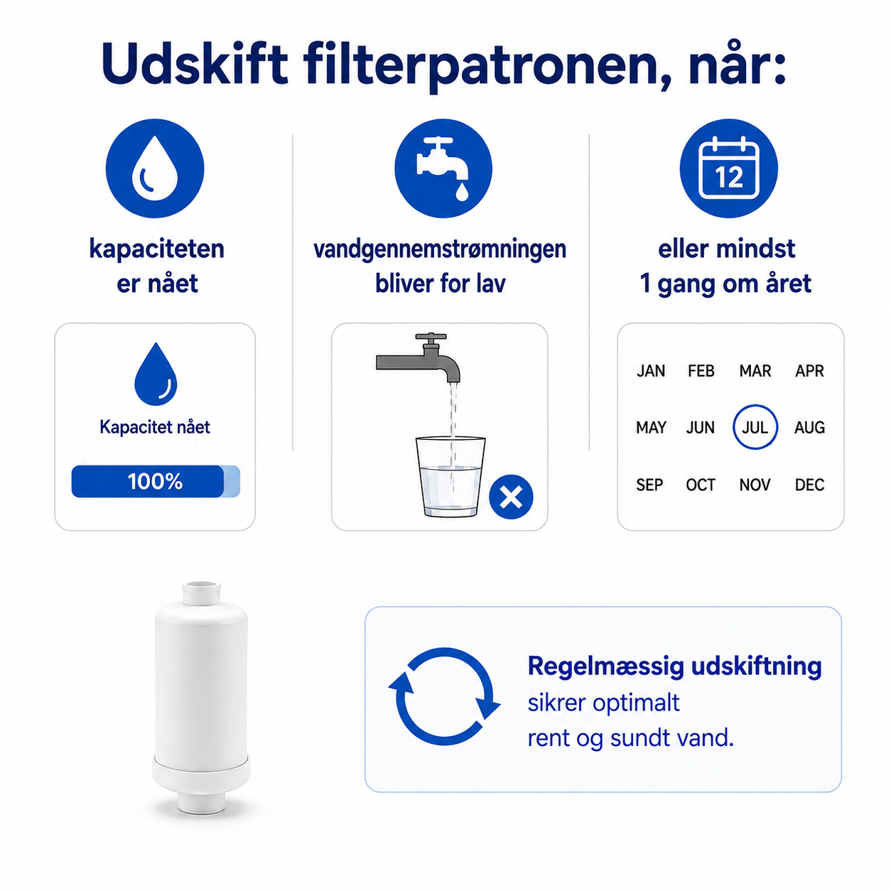 AllSpares fluor og arsen vandfilter (2 stk.) egnet til tyngdekraft vandfiltersystem AS-WD010