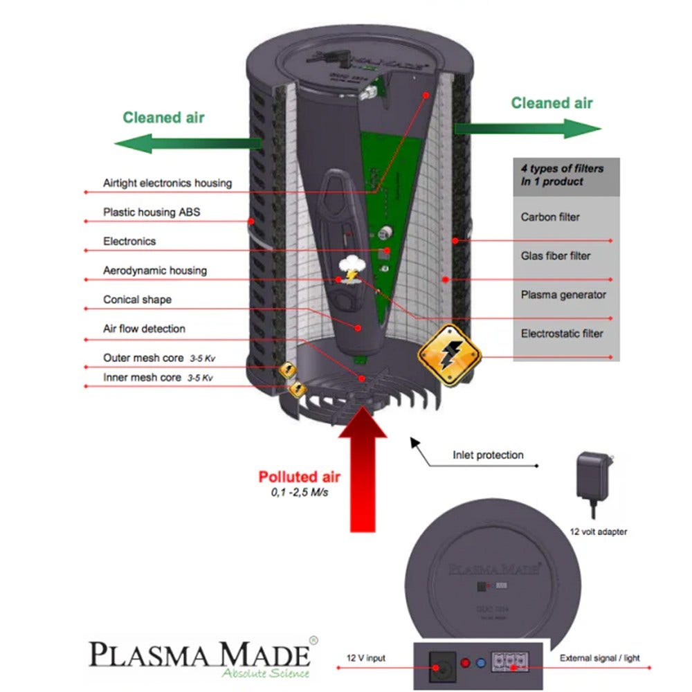 PlasmaMade plasmafilter GUC1214