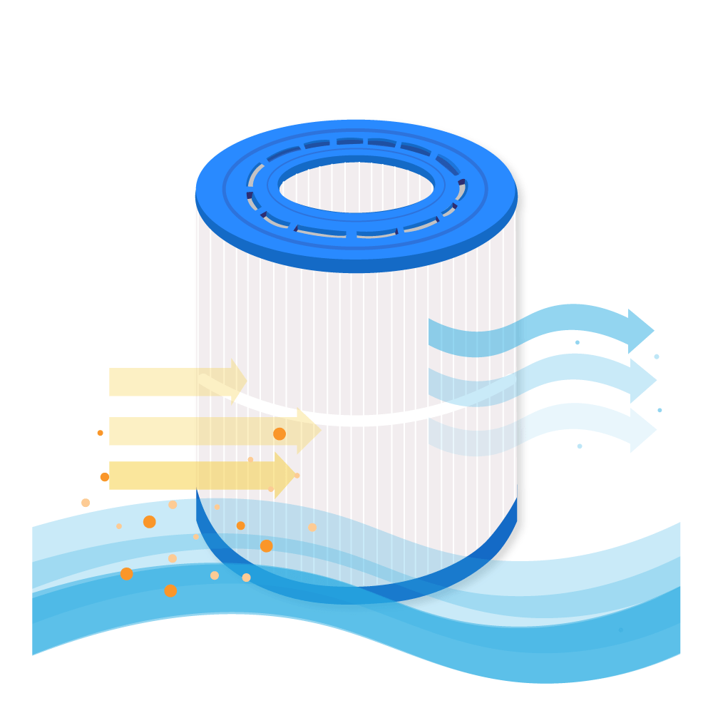 Swimmingpool vandfilter egnet til Sta-Rite 35TX / 35TXR / 35GPM-TX