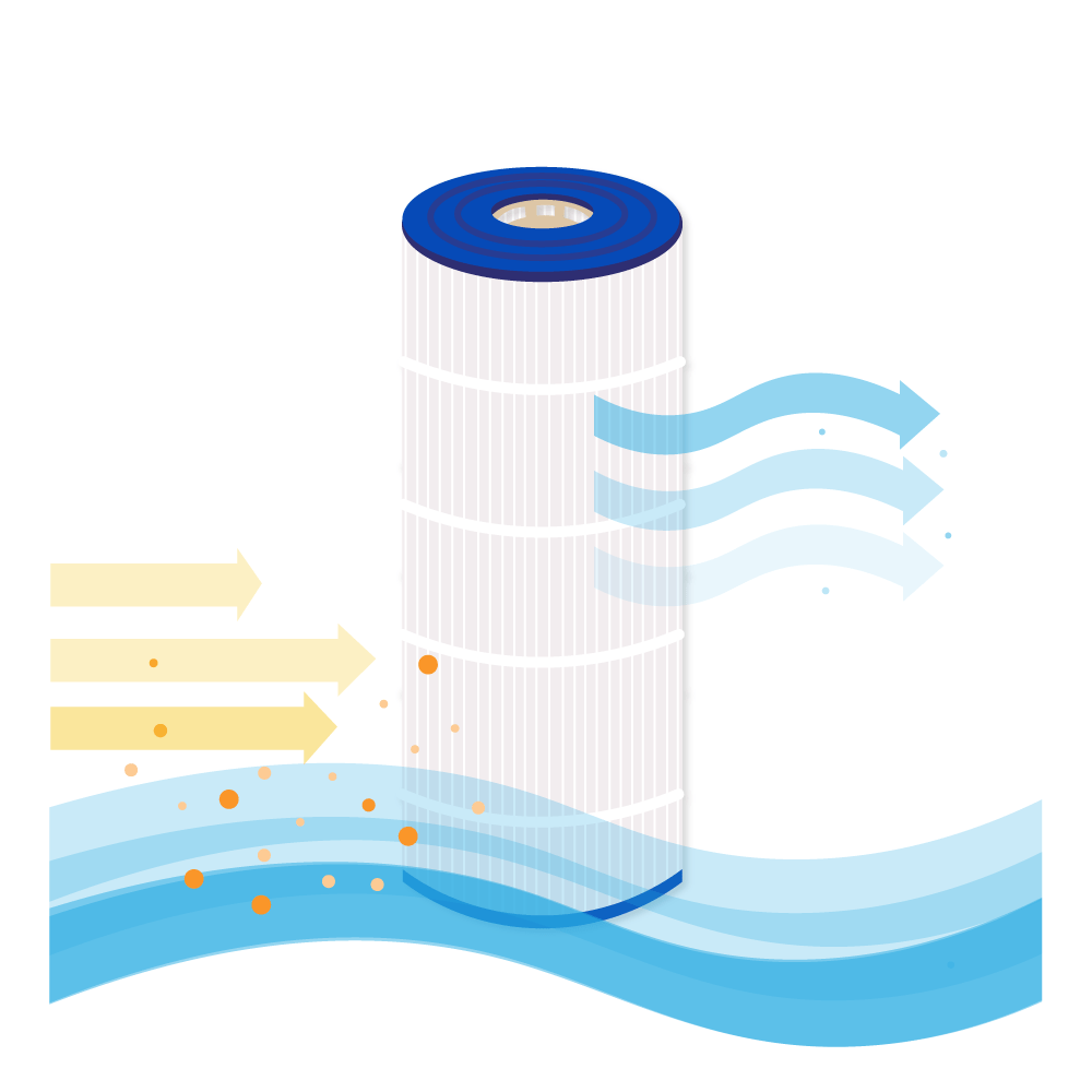 Swimmingpool vandfilter egnet til Hayward Swim Clear CX580XRE / CX580RE / C3020 / C3025 / C3030