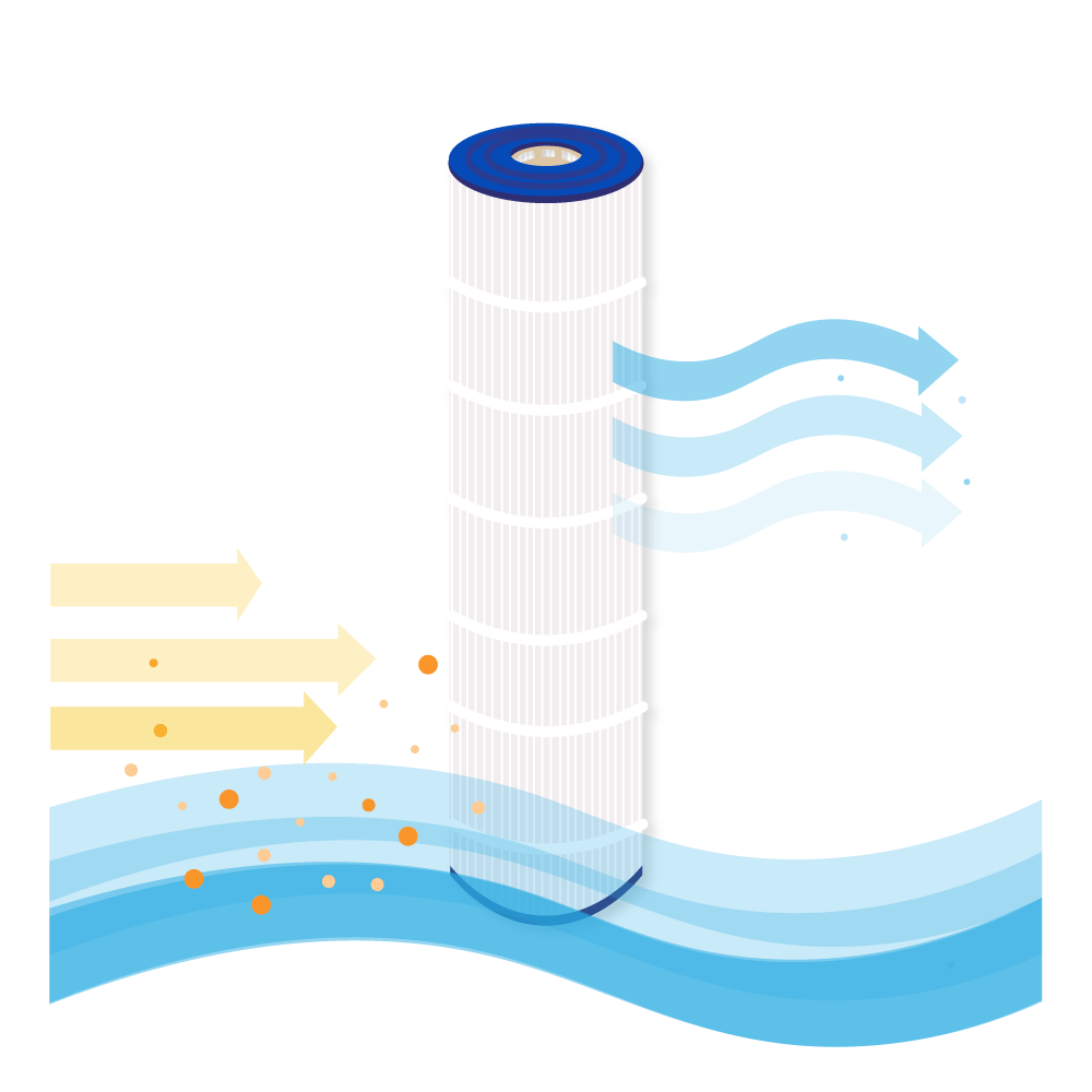 Swimmingpool vandfilter egnet til Pentair Clean & Clear Plus 520 / H-RAF173578