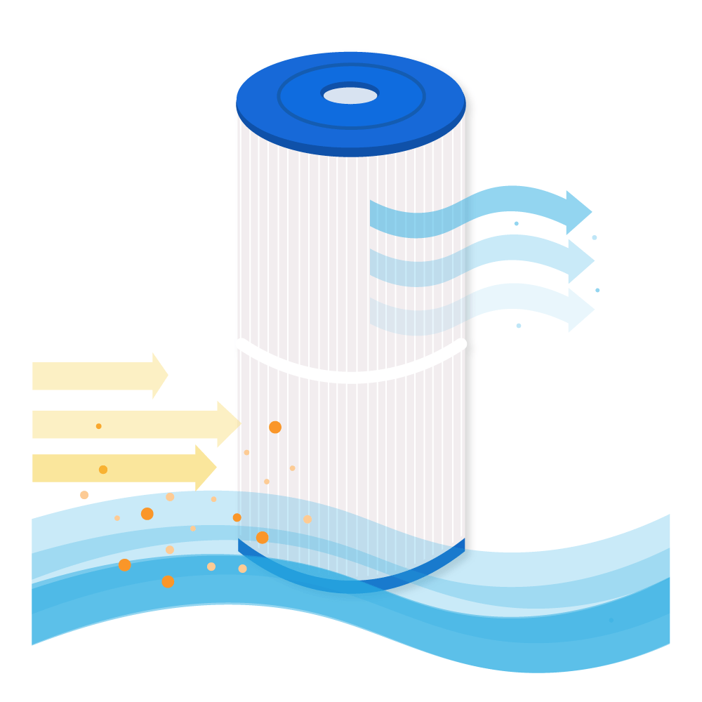 Swimmingpool vandfilter egnet til Weltico C3 / 62613