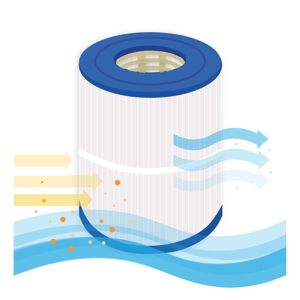 Swimmingpool vandfilter egnet til Hayward CX400RE / PA40SF / C-8340 / FC-1295