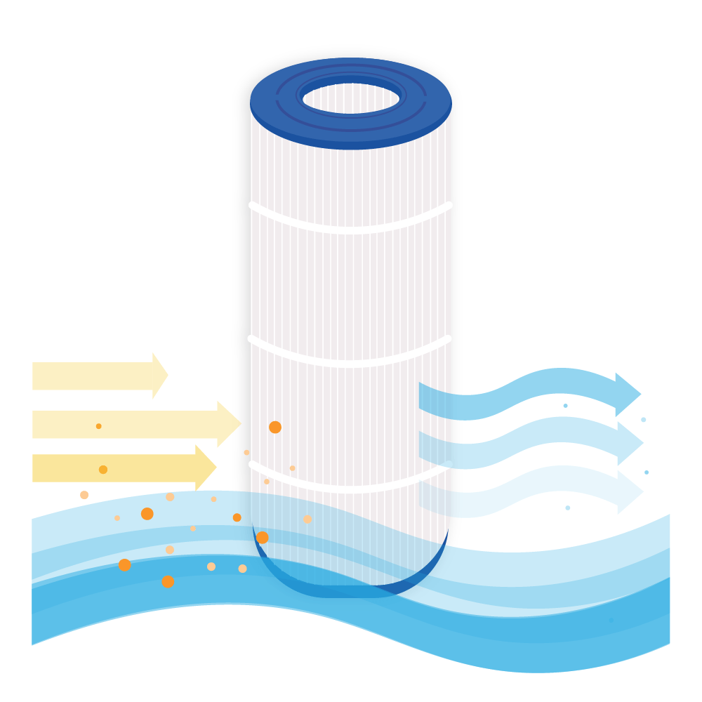 Swimmingpool vandfilter egnet til Pentair Clean & Clear 100 / H-RAF173215