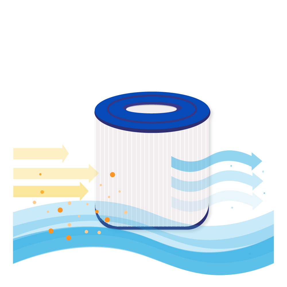 Spa vandfilter egnet til PWW10 / 40101 / WW10 / WW20 (2 stk.)