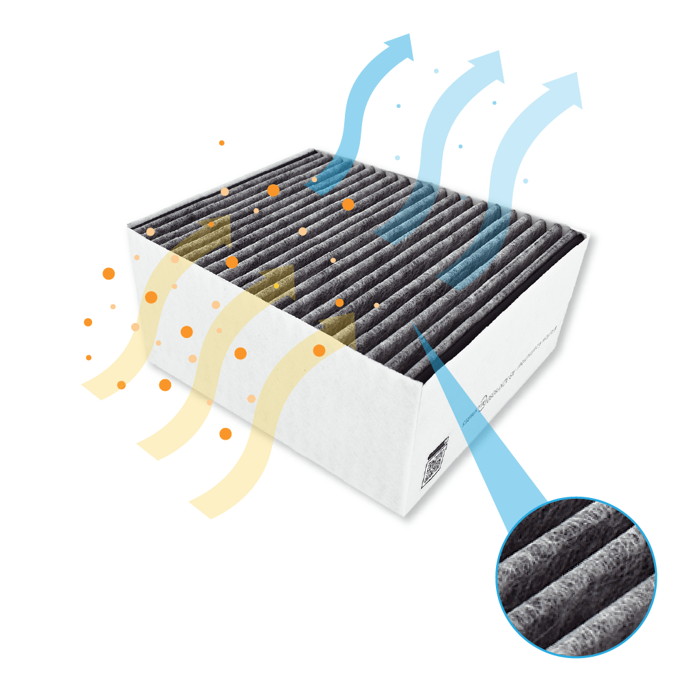 CleanAir Plus kulfilter egnet til Gaggenau 11033934 / 11017314