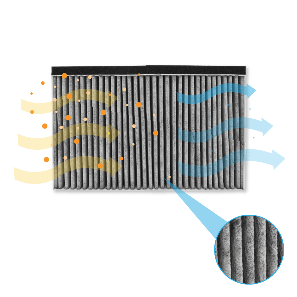 CleanAir kulfilter egnet til Neff 11049702 / 11026771 / Z5102X1 til en skorstensbredde på 345 mm