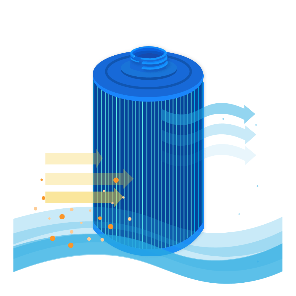 Darlly Silverstream spa vandfilter Riptide Type B / SC864-S / 50282M (antibakteriel)