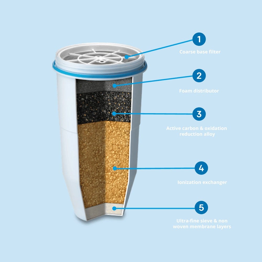 ZeroWater vandfilter 707 (filtrerer PFAS)